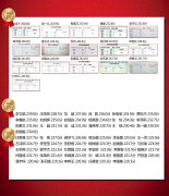 华夏美术学校2016年联考成绩（部分）
