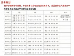 太原高考美术培训哪家好